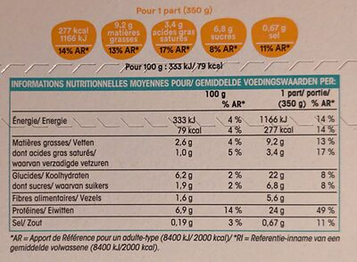 Déclaration nutritionnelle d'un plat cuisiné : valeurs par 100 g et par part de 350 g pour l'énergie, les matières grasses, les sucres, les fibres, les protéines et le sel